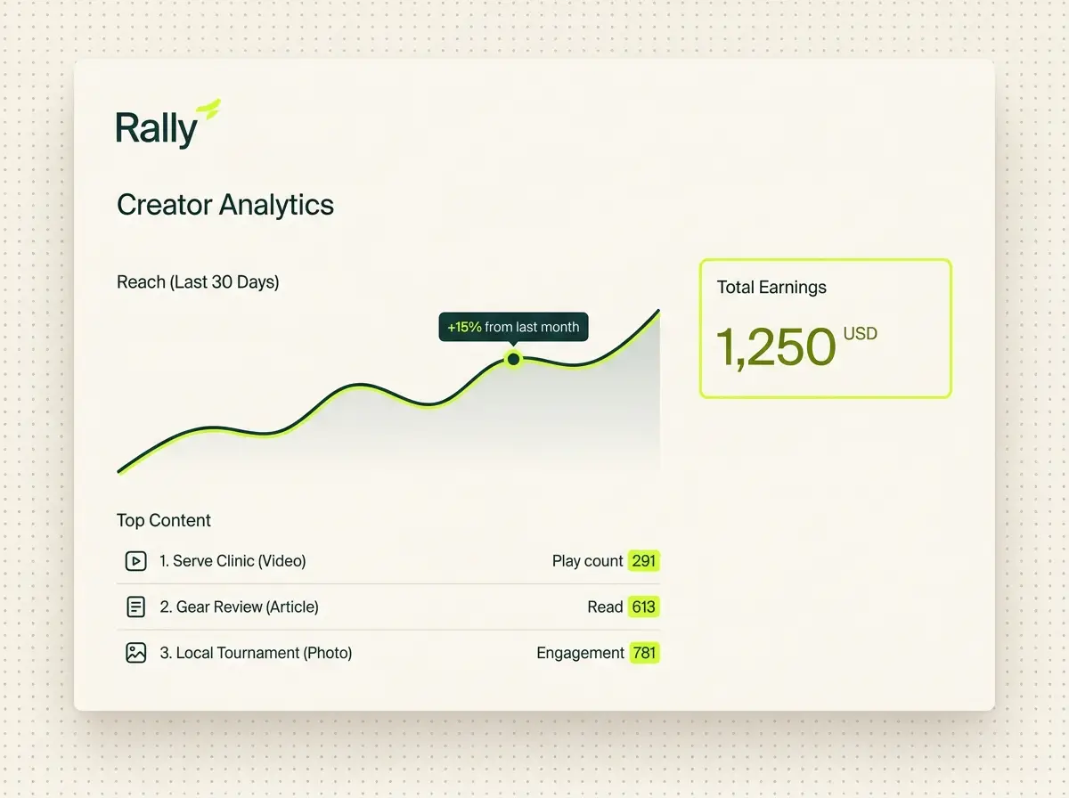 Rally creator analytics dashboard
